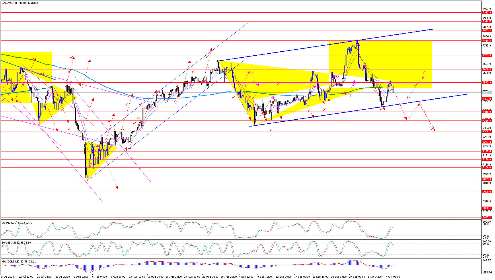 CAC40H4